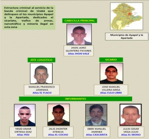 Capturadas siete personas en desarrollo de la ‘Operación Ciénaga V’.
